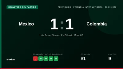 La selección mexicana, dirigida por Rafael Márquez, igualó 1-1 ante Colombia este sábado con un gol de Gilberto Mora en...